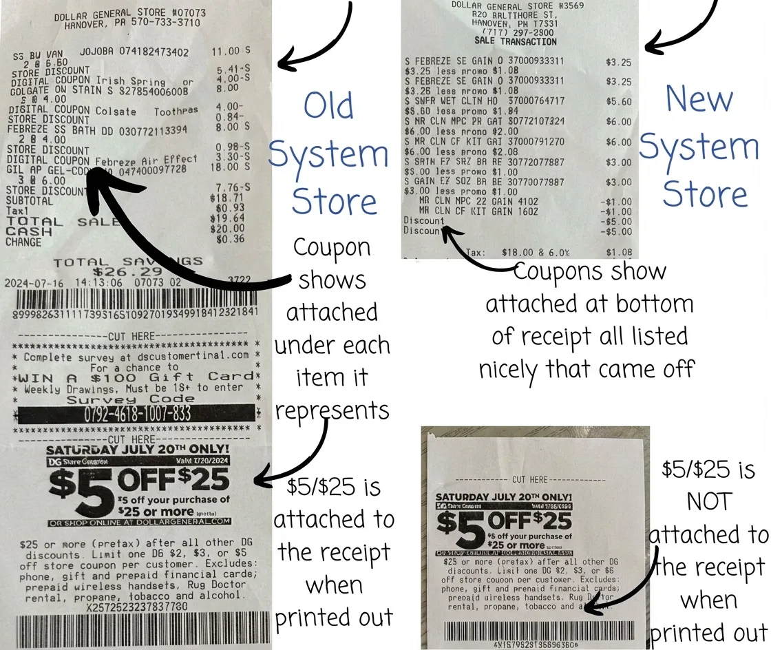 Two Dollar General receipts side by side. On the old system each coupon prints under the item it applies to and the $5 off $25 coupon stays attached; on the new system all coupons are grouped at the bottom and the $5 off $25 coupon is not attached